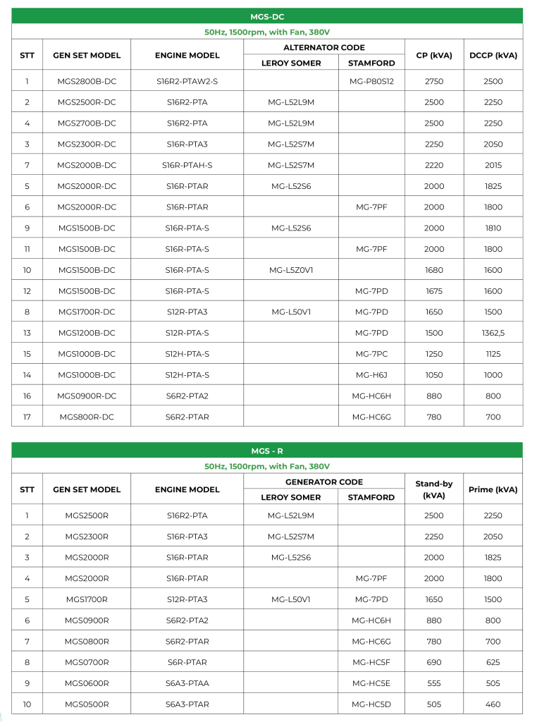 Product line-up: data center