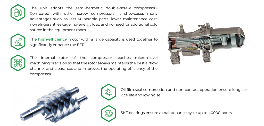 Compressor