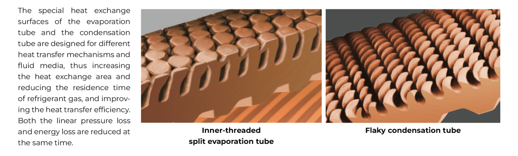 High-efficiency heat exchange