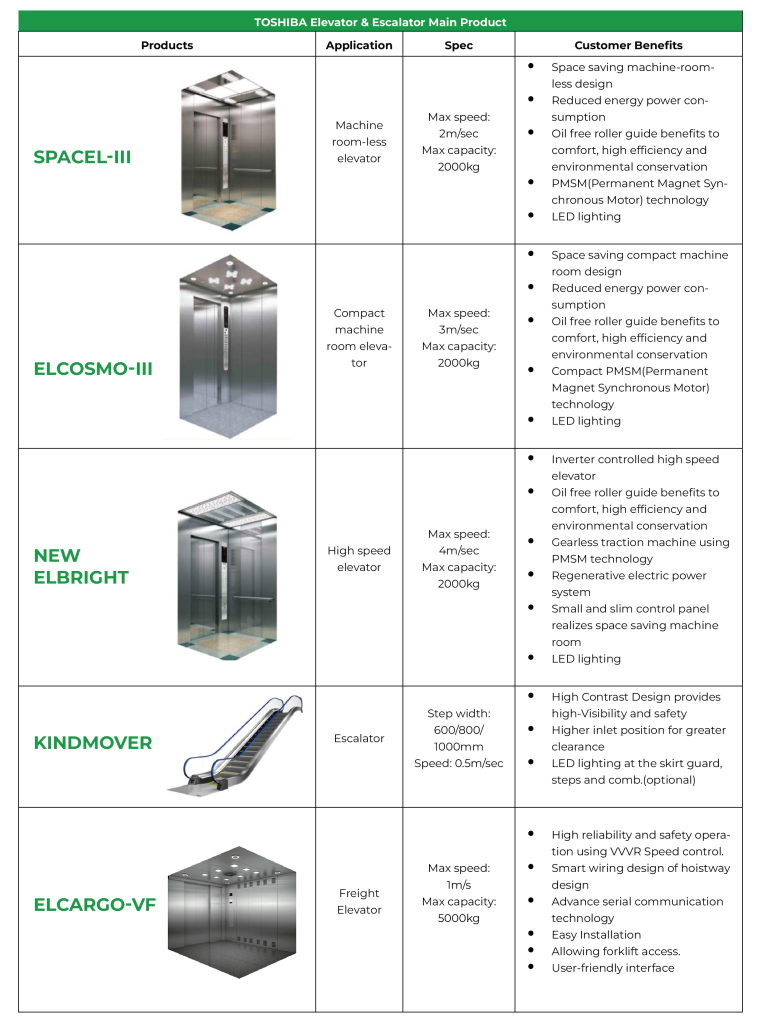 PRODUCT LINE-UP